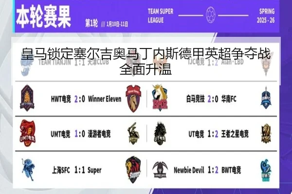 皇马锁定塞尔吉奥马丁内斯德甲英超争夺战全面升温